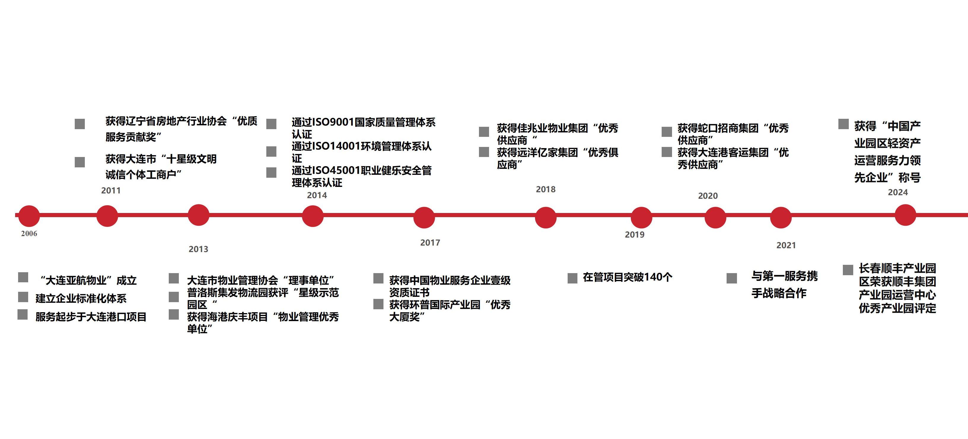 公司发展历程